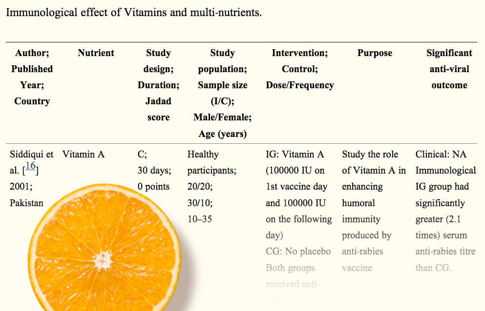 Enhancing immunity in viral infections – Custom Probiotics Inc.